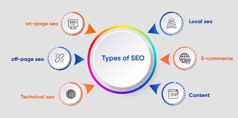 Types of SEO