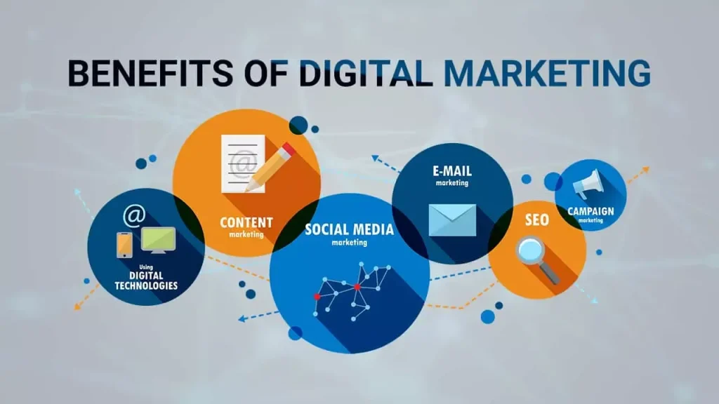 Benefits of Digital Marketing Services