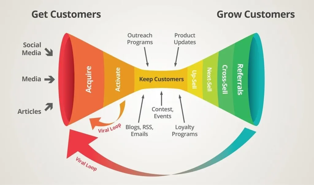 Grow Customer
