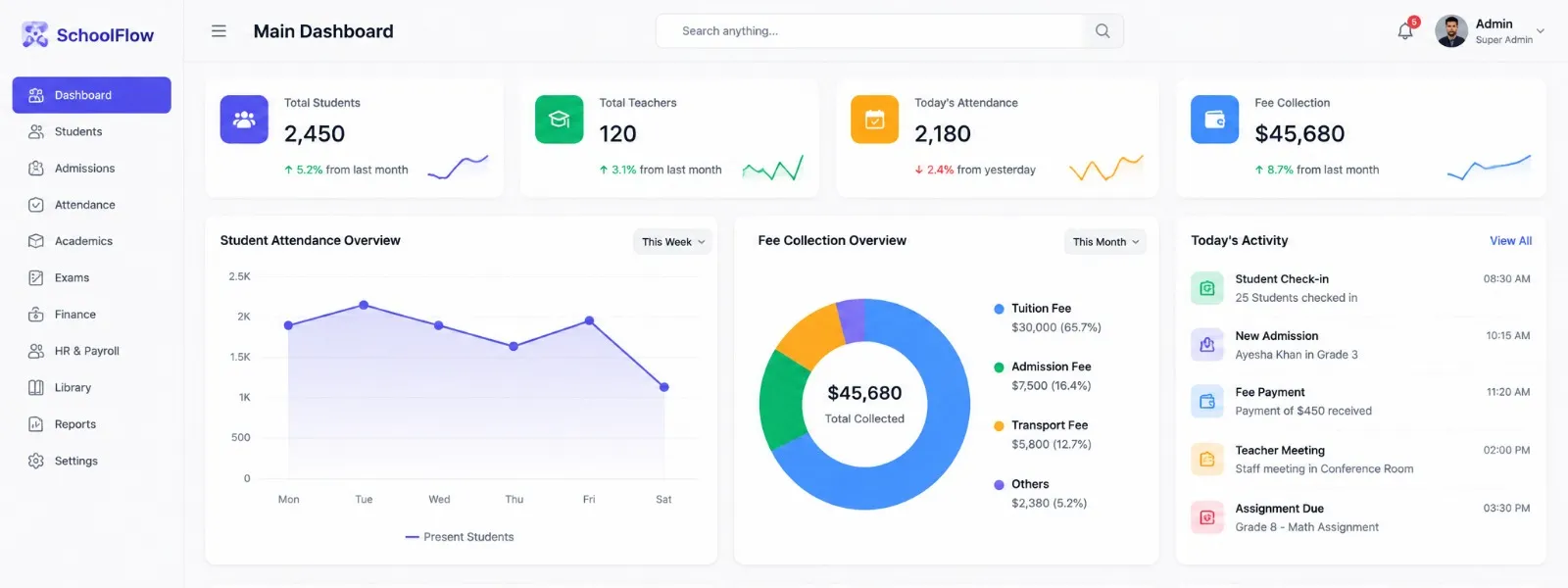 Dashboard screenshot