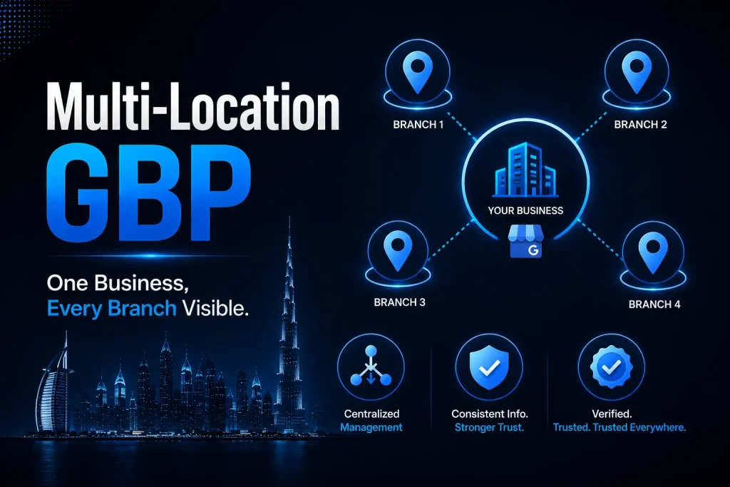 Multi-location Google Business Profile icons showing connected branch listings on dark background